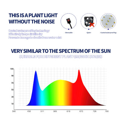 400W Điện năng xuất toàn phổ đèn LED phát triển ánh sáng với độ cao treo điều chỉnh cho sự phát triển thực vật trong nhà