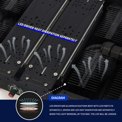 500W Full Spectrum LED Grow Light với E27 Base cho thực vật trong nhà và sử dụng thương mại