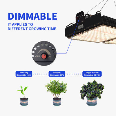 PPFD Đọc đèn LED Grow Light cho thực vật trong nhà NR Specturm