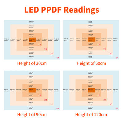 Đèn cây trong nhà 1000W 4x4 Grow Light