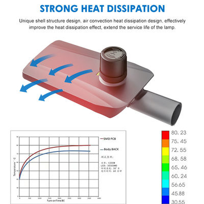 Lắp đặt dễ dàng, trình điều khiển có thể tháo rời độc đáo, IP66, nhôm đúc, 60w, 100w, 150w, 200w, đèn đường LED tích hợp điều khiển ánh sáng