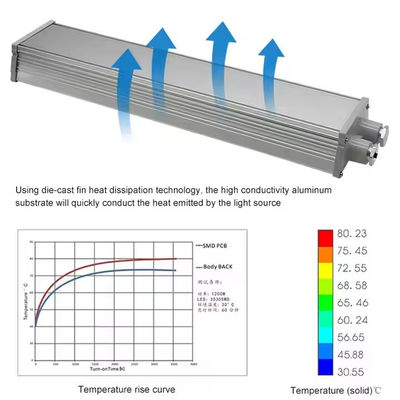 Đèn LED tuyến tính chống cháy nổ IP65 SMD2835 với kính cường lực nhôm cho các địa điểm nguy hiểm